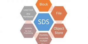 sds-software-defined-storage
